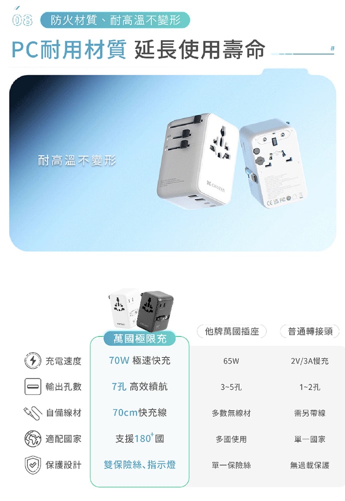 【CHOZEN】PD70W 氮化鎵六合一快充萬國轉換插頭(附線)