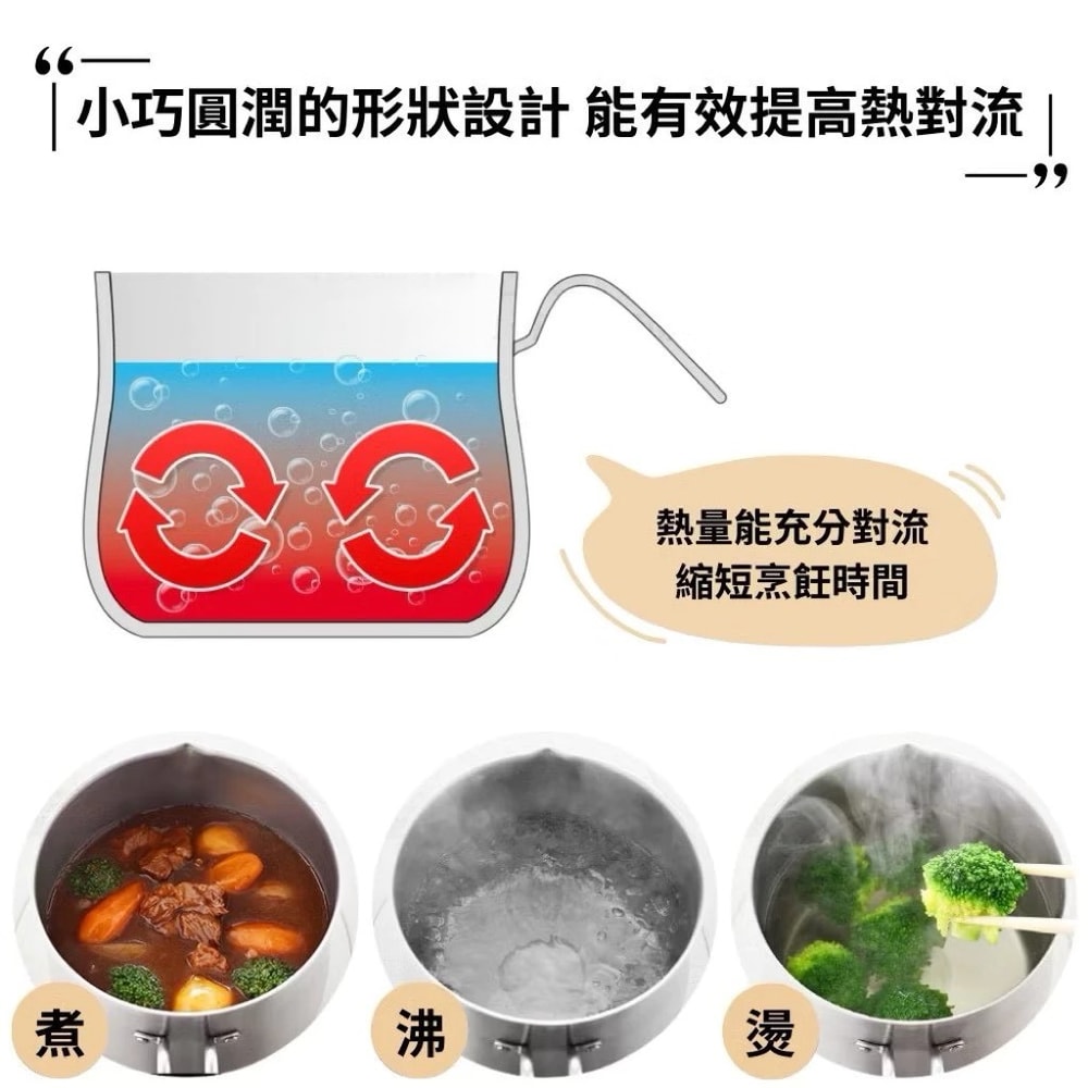 【Arnest】鈴木太太不鏽鋼三合一萬用料理鍋