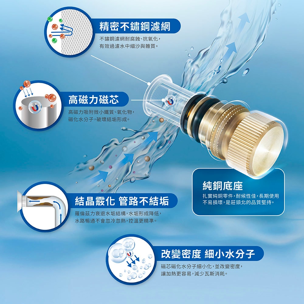 【TOPAX 莊頭北】16L第三代[超磁盾]智慧水量數位恆溫強制排氣熱水器 ( TH-9167CFE 桶裝瓦斯專用 )