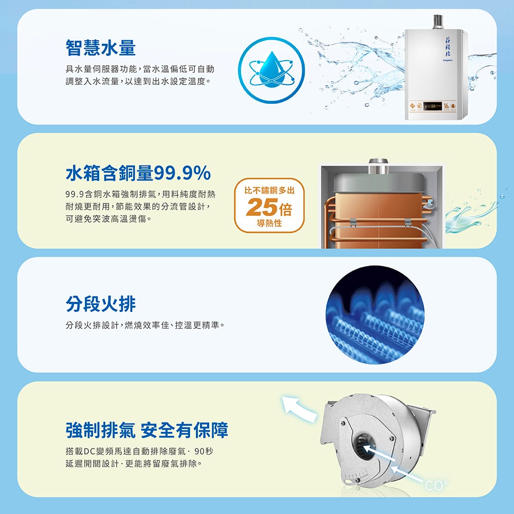 【TOPAX 莊頭北】16L第三代[超磁盾]智慧水量數位恆溫強制排氣熱水器 ( TH-9167CFE 桶裝瓦斯專用 )