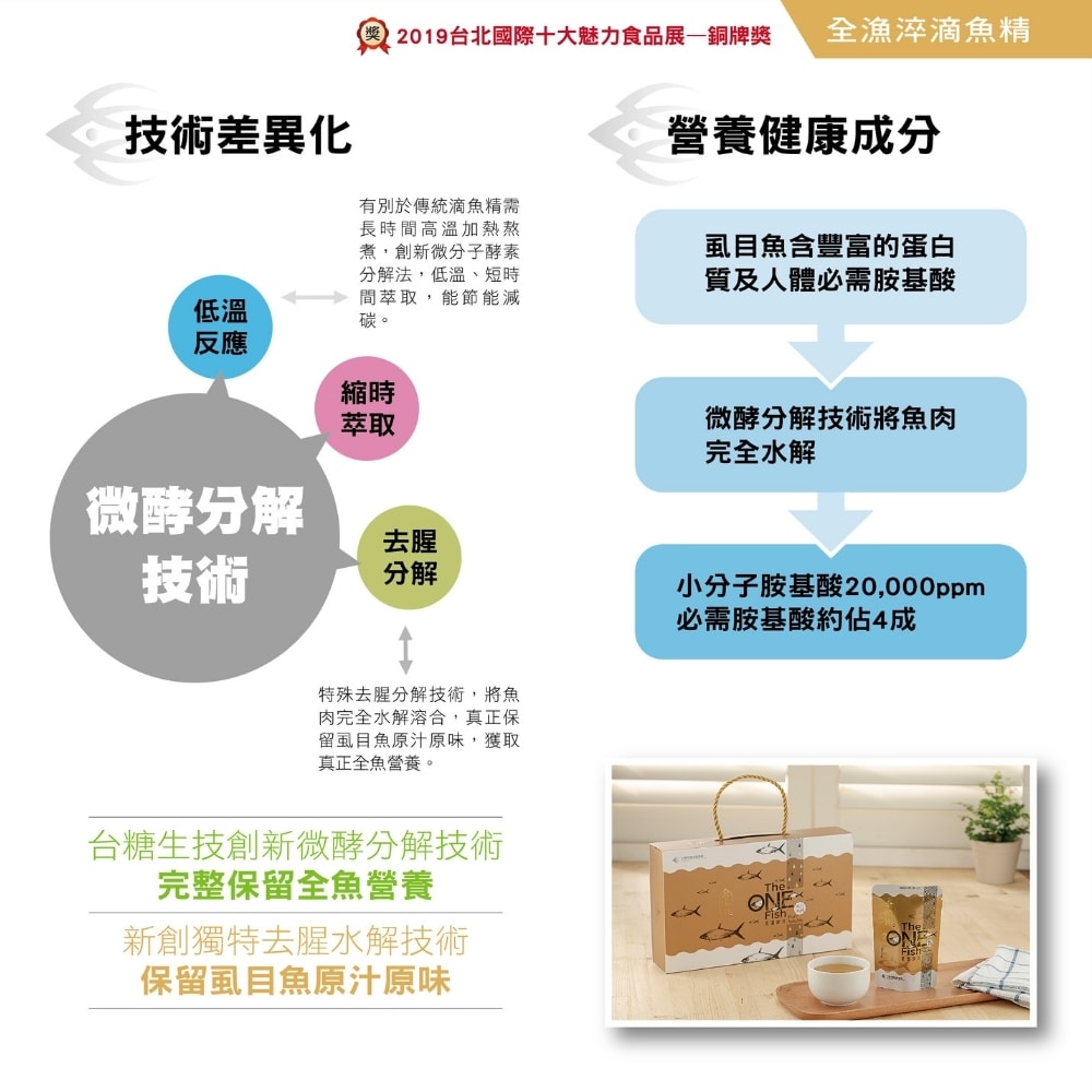 【全國漁會】全漁淬-虱目魚滴魚精(12入/盒)