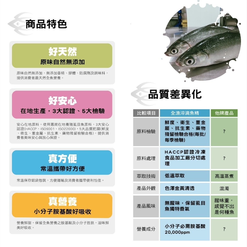 【全國漁會】全漁淬-虱目魚滴魚精(12入/盒)