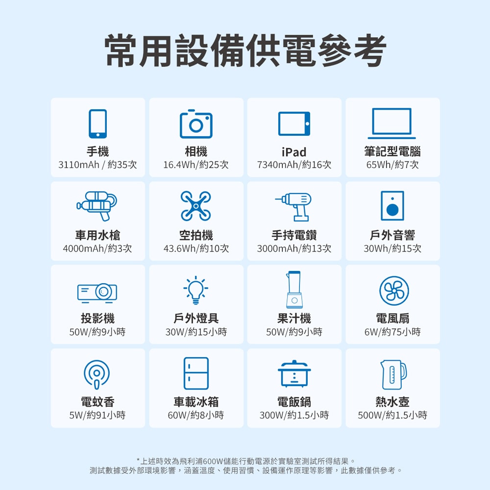 【Philips 飛利浦】600W 攜帶式儲能行動電源 DLP8093C(露營/戶外行動電源/UPS不斷電)