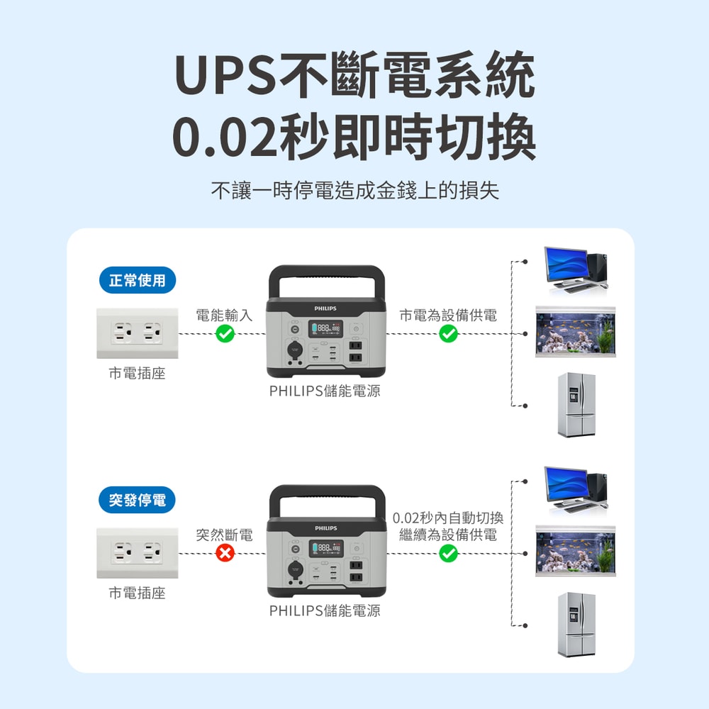【Philips 飛利浦】600W 攜帶式儲能行動電源 DLP8093C(露營/戶外行動電源/UPS不斷電)