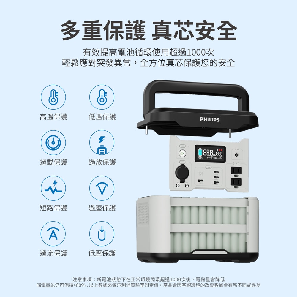 【Philips 飛利浦】600W 攜帶式儲能行動電源 DLP8093C(露營/戶外行動電源/UPS不斷電)