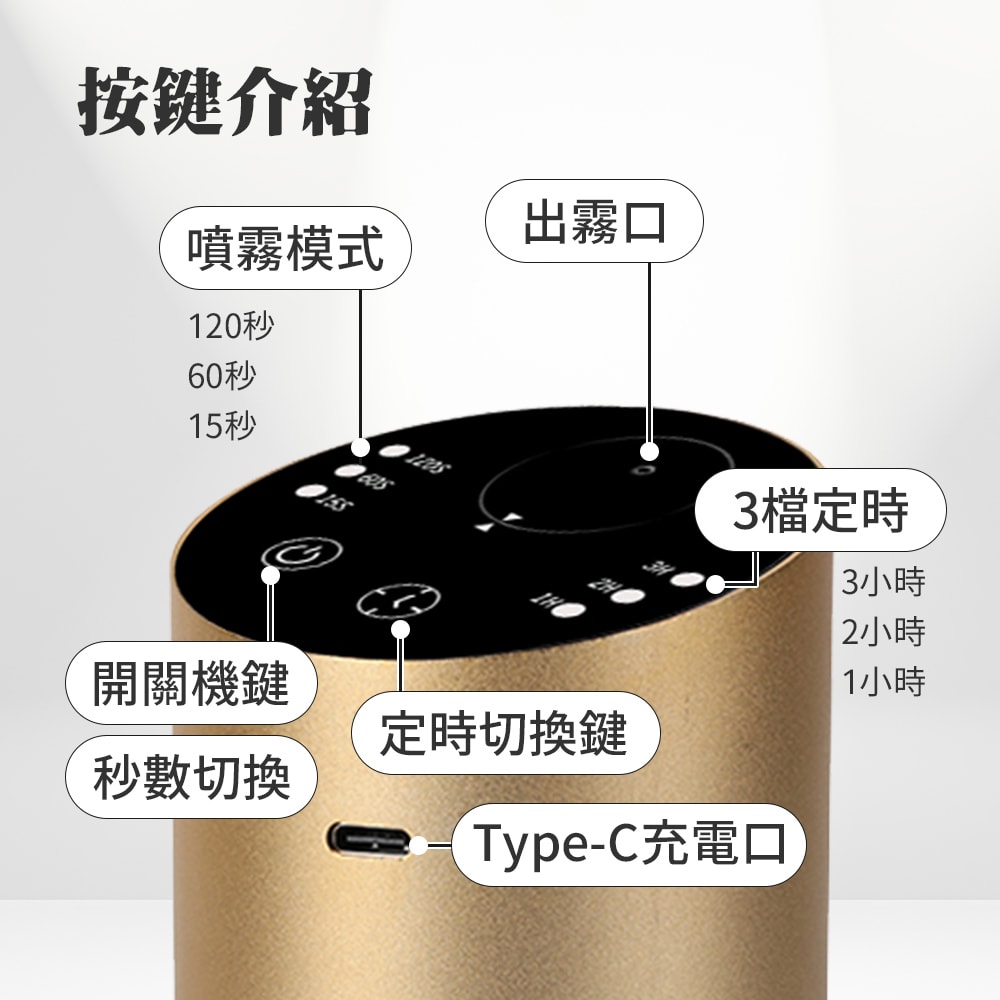 【綠行家】【綠行家】DHV2 車載香薰機 精油擴香儀 (間歇擴香 定時關機 傾斜關機保護)