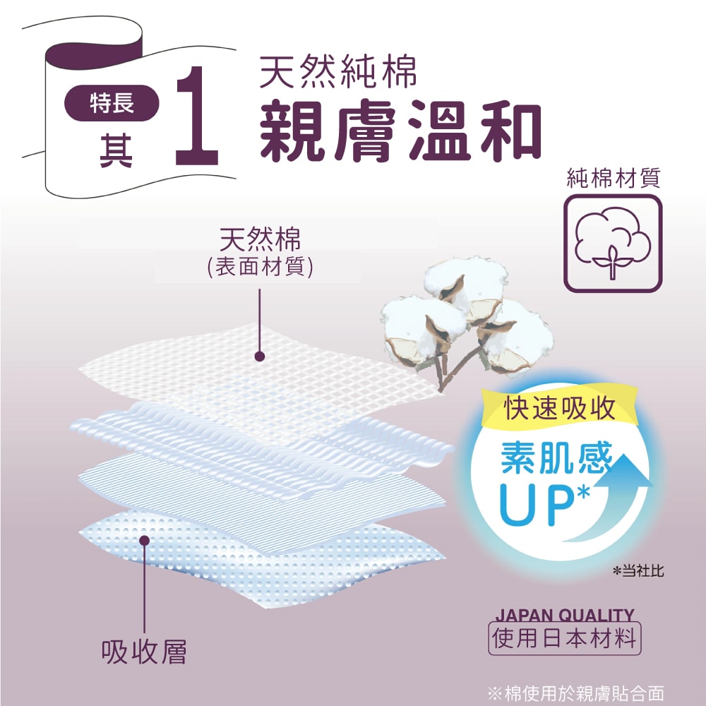 【悠適活】日本製輕薄自在褲2回300cc(L/20片/包)加送替換片1片(成人紙尿褲)