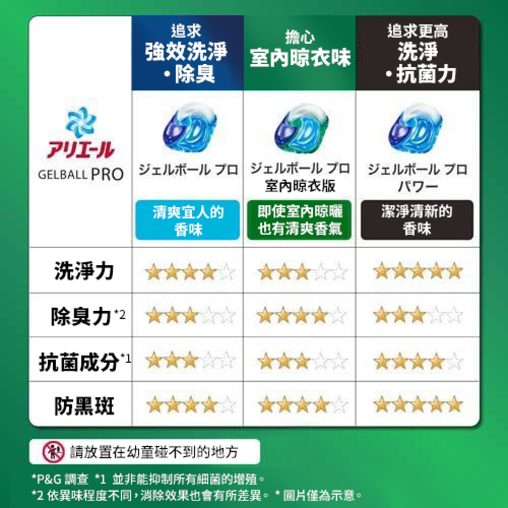 【P&G】日本寶僑 Ariel/Bold 4D 洗衣膠囊/洗衣球 11顆盒裝 多款任選 (6盒/箱)