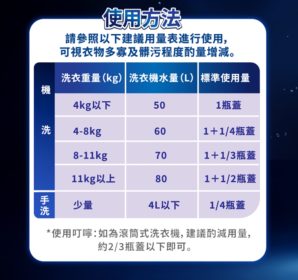【台塑生醫】BioLead超濃縮強淨去漬洗衣精1.2kg(3瓶入)