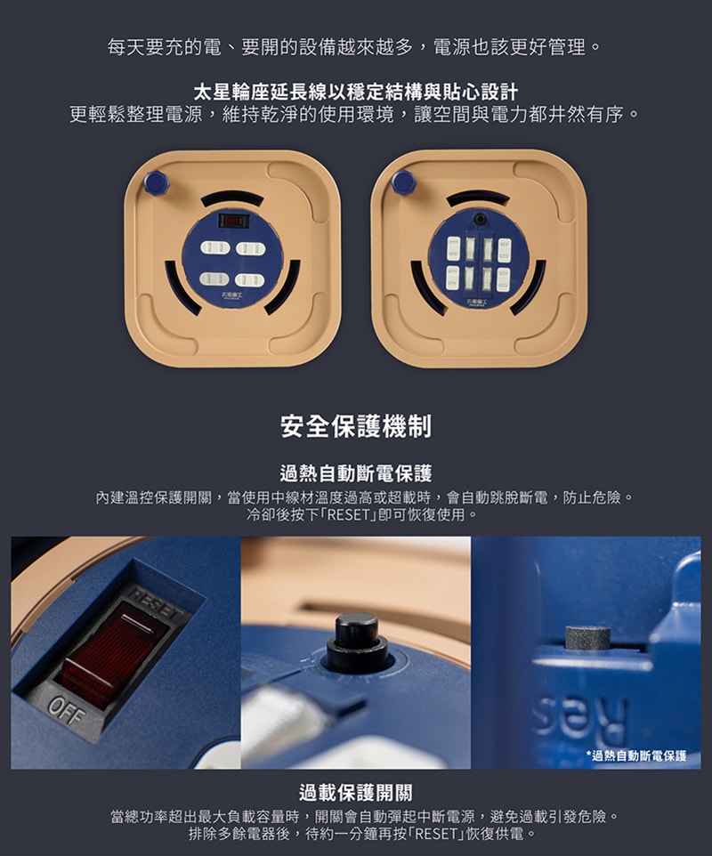 【太星電工】蓋安全四開四插2P輪座延長線15A 17米(1700公分)/過載保護/過熱保護/防塵蓋