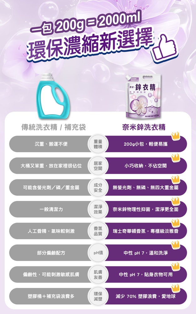 【Shabby Boy】奈米鋅超濃縮洗衣精200g x 4入贈100cc量杯(可還原2000ml/低泡沫)