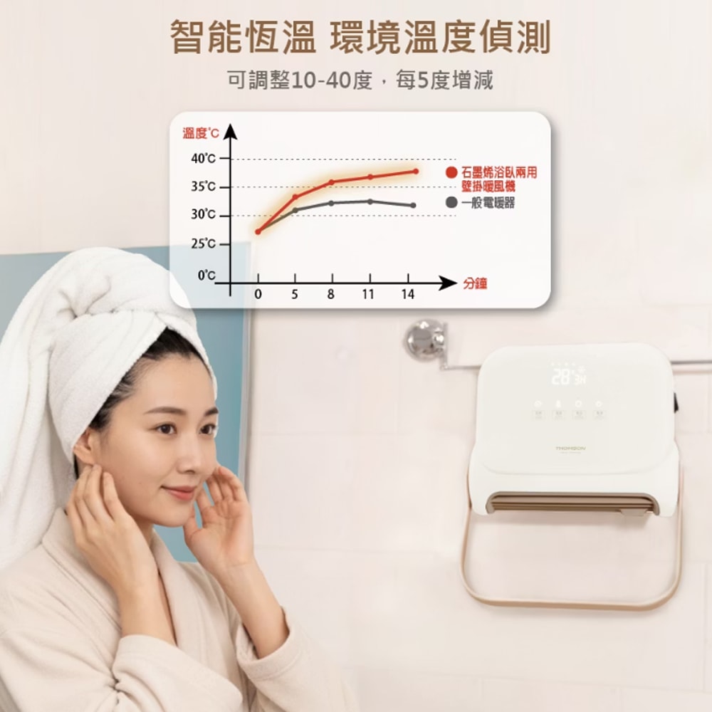 【THOMSON】浴臥兩用APP操控暖風機/石墨烯PTC電暖器 TM-SAW35FW 速熱/防潑水/UV殺菌
