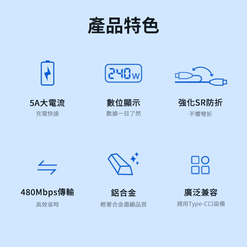 【Philips 飛利浦】C to C 240W PD數位顯示編織快充線125cm  DLC4582C