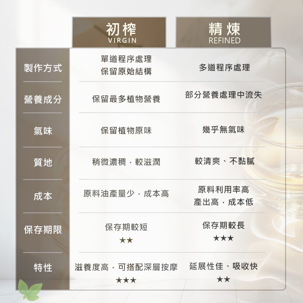 【AROMA australia】按摩基底油+精油舒壓組(贈刮痧板)