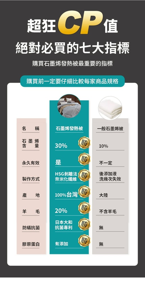 【Soree】石墨烯羊毛遠紅外線保暖能量發熱被【5件組】