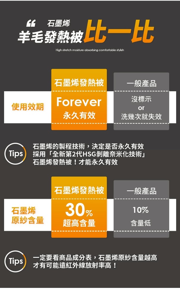 【Soree】石墨烯羊毛遠紅外線保暖能量發熱被【5件組】