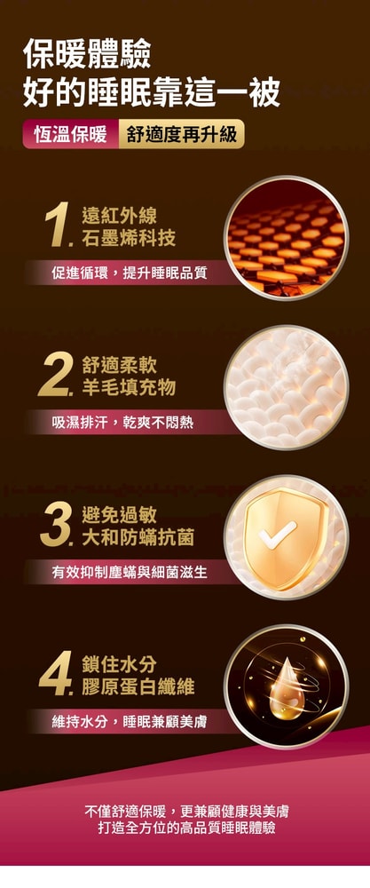 【Soree】石墨烯羊毛遠紅外線保暖能量發熱被【5件組】