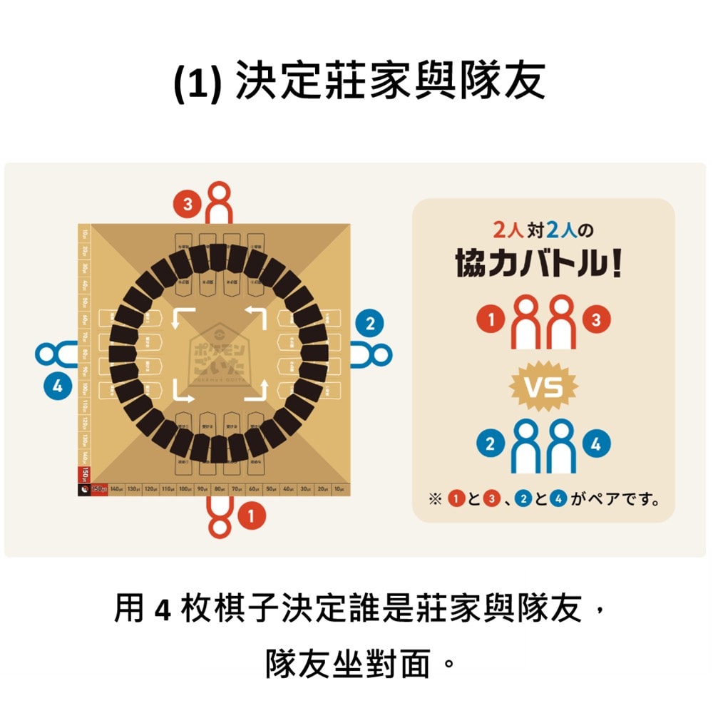 【POKEMON 寶可夢】寶可夢中心 寶可夢桌遊 將棋橋牌 娛慰多 ポケモンごいた  Pokemon GOITA 日文版