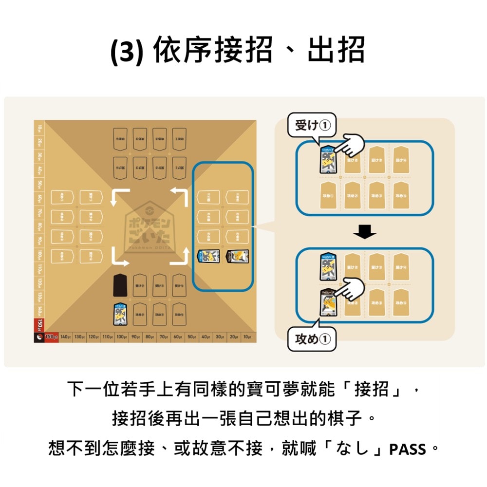 【POKEMON 寶可夢】寶可夢中心 寶可夢桌遊 將棋橋牌 娛慰多 ポケモンごいた  Pokemon GOITA 日文版