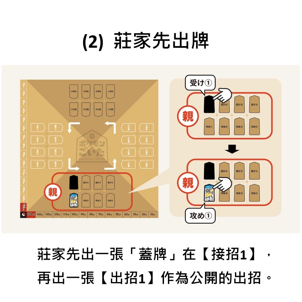 【POKEMON 寶可夢】寶可夢中心 寶可夢桌遊 將棋橋牌 娛慰多 ポケモンごいた  Pokemon GOITA 日文版