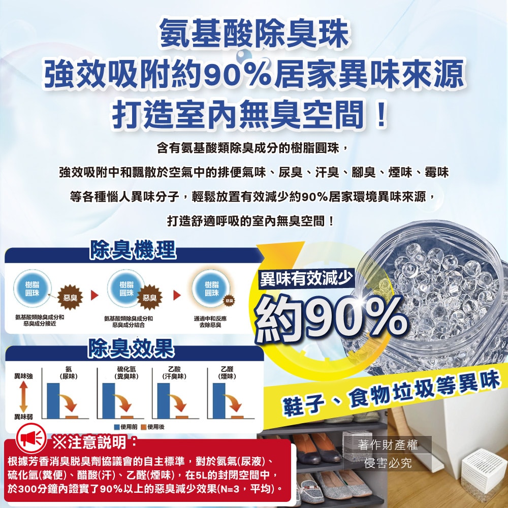 【小林製藥】無香空間居家室內消臭珠芳香除臭劑補充包270g/袋(玄關鞋櫃浴廁,放置型空氣清新劑,分解異味消臭晶球,汗味脫臭劑)