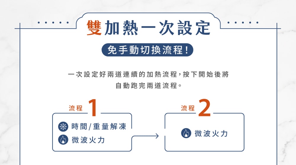 【HERAN 禾聯】20公升 微電腦轉盤微波爐 (HMO-20MDE1T)