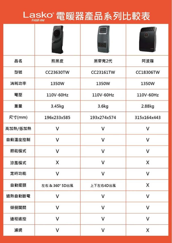 【Lasko】CC23630TW 熊黑皮數位陶瓷電暖器