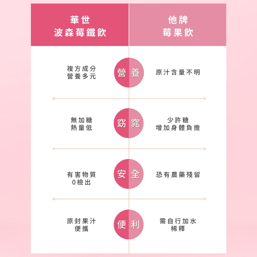 【枸杞家園】ALL-IN-1枸杞原汁波森莓鐵飲30mlx10包x2盒 送頂級葡萄籽精華膠囊60粒/瓶(女性好氣色營養補充)