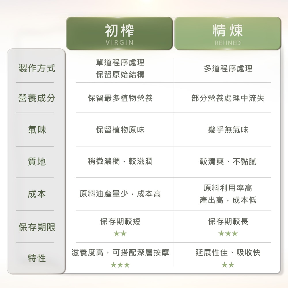 【ANDZEN】鮮拾獨家 按摩基底油+貓咪按摩梳(贈紙袋)
