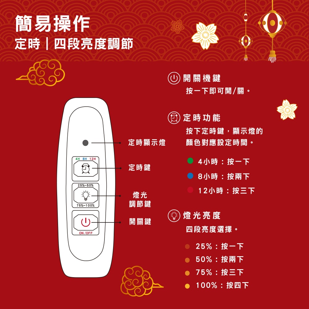 【花太太】白沙屯媽祖 居家擴香石氛圍小夜燈 燈具擺飾(附桂花/沉香精油)