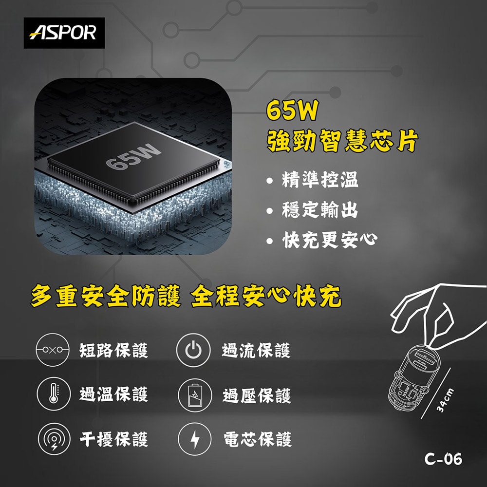 【ASPOR】急速65W Mini快充PD+QC車載充電器(附贈Type-C充電線)