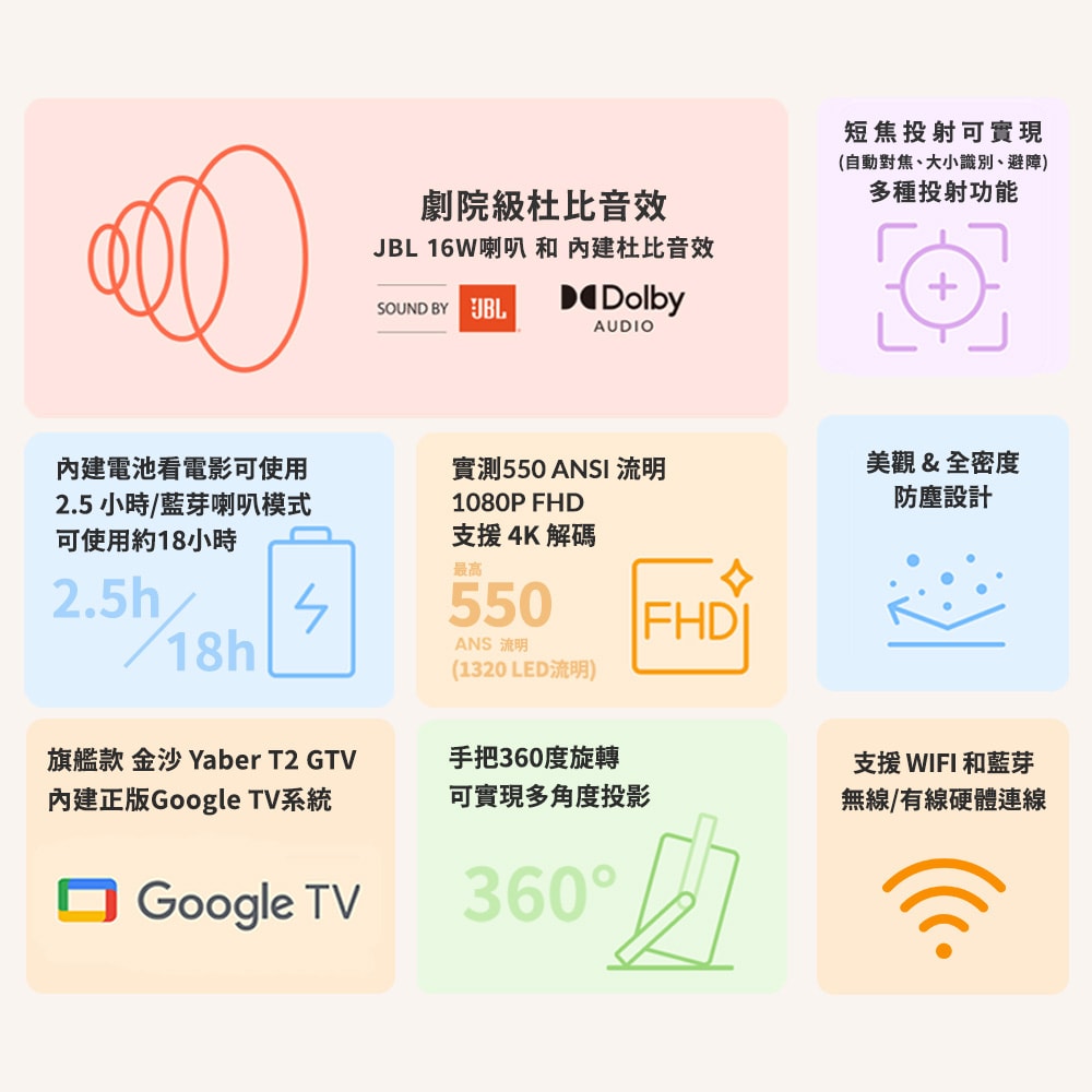 【Yaber】金沙 T2 GTV 旗艦款 隨身投影機
