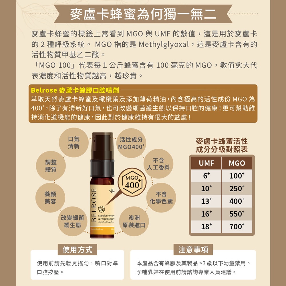 【澳洲澳倍美Belrose】麥蘆卡蜂膠口腔噴劑-(4入組 25ml/瓶)