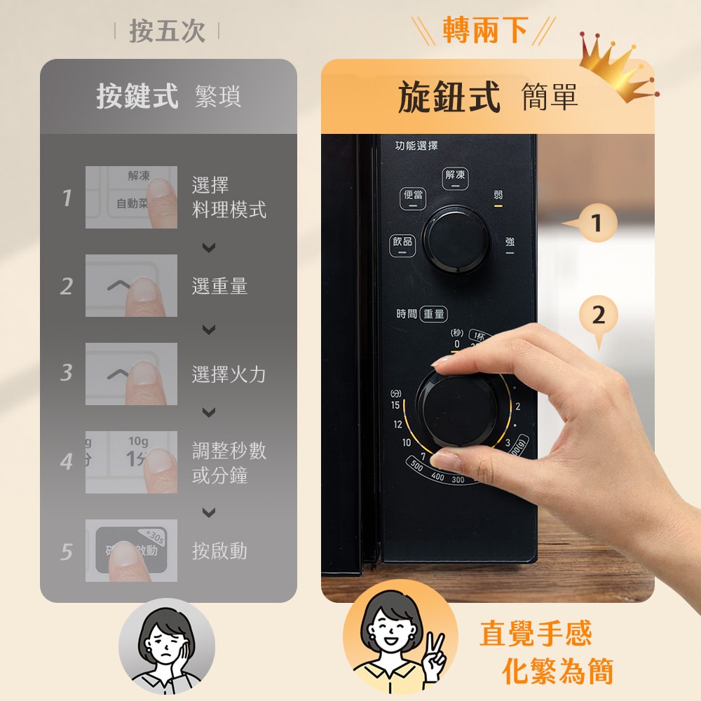 【SAMPO 聲寶】天廚20L旋鈕式微電腦微波爐 RE-J205TRM