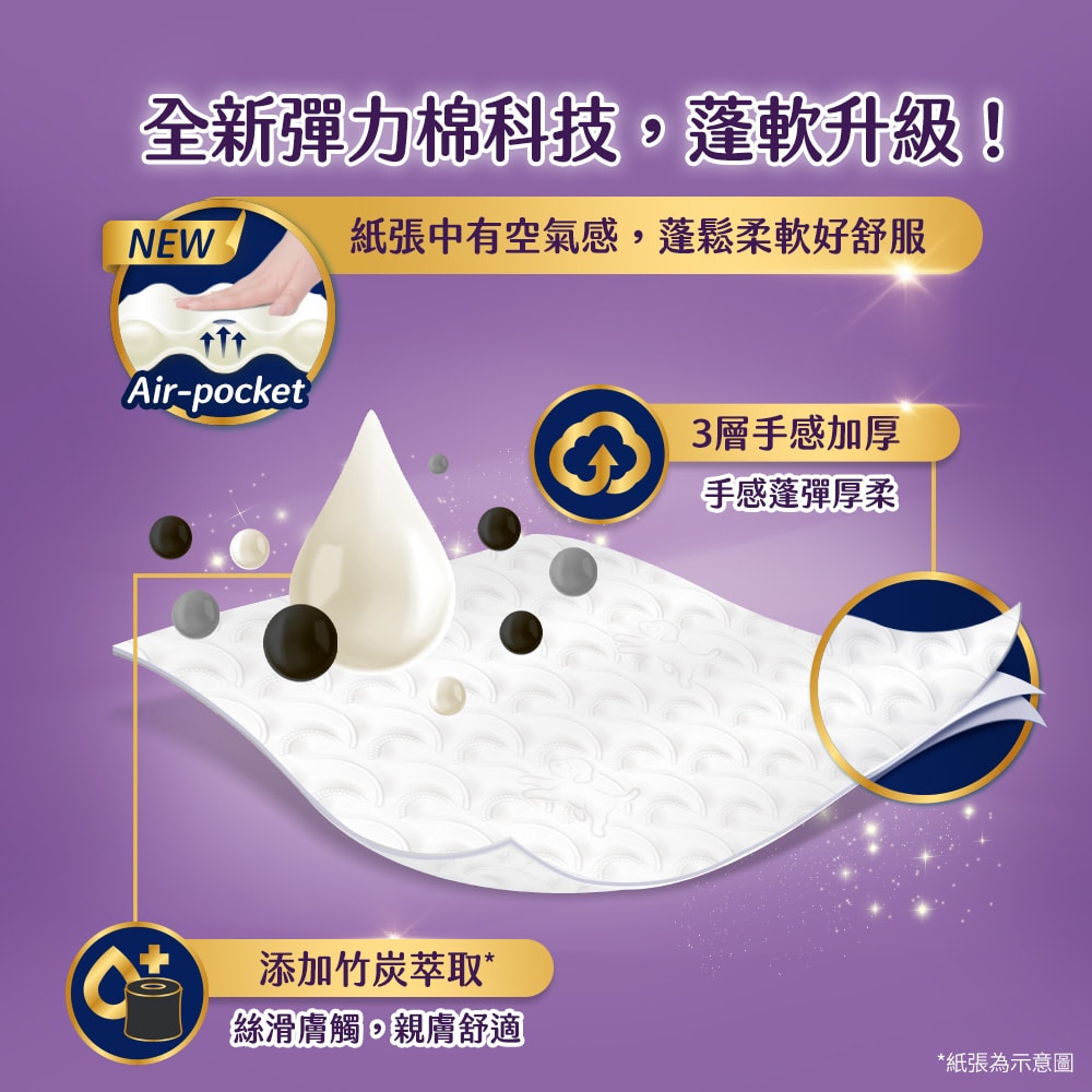 【舒潔】厚三層抽取衛生紙 竹炭萃取 94抽x30包/箱