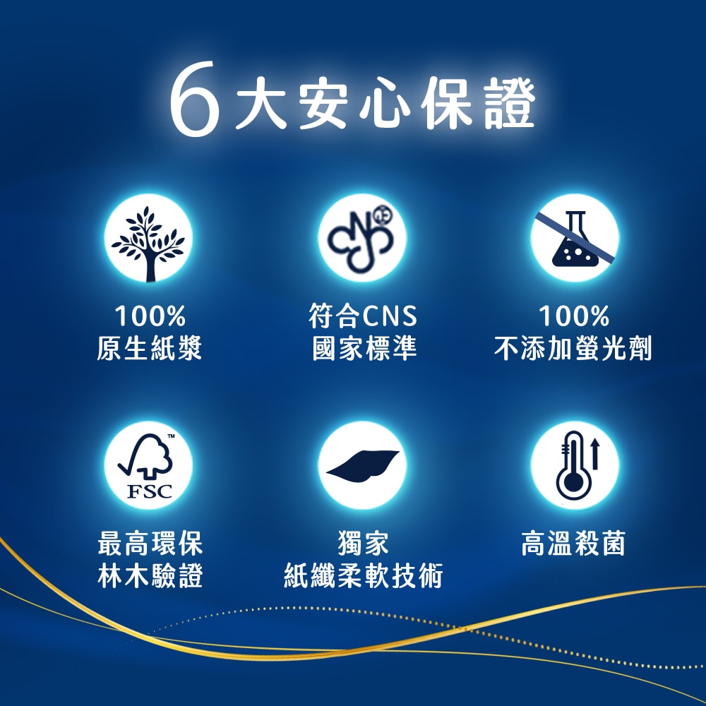 【舒潔】棉柔厚韌抽取衛生紙 90抽x6包x8串/箱