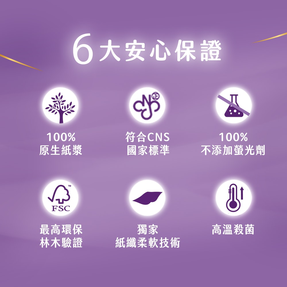 【舒潔】好絨軟抽取衛生紙 植萃精華乳 110抽x8包x6串/箱