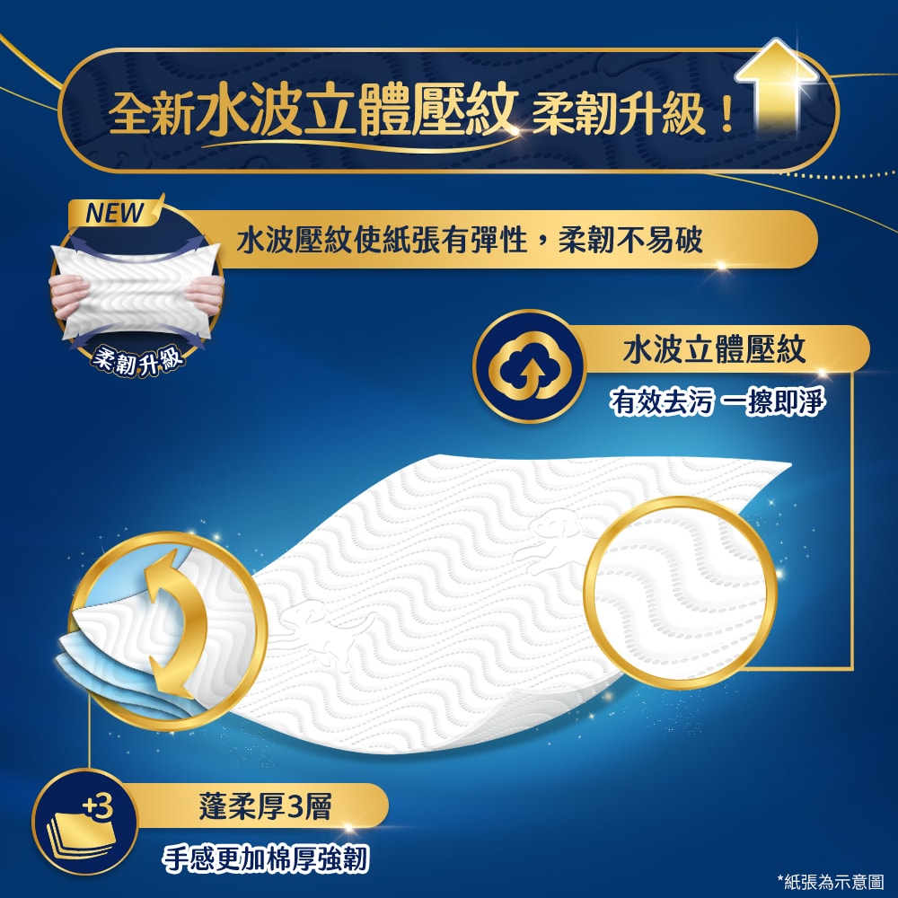 【舒潔】棉柔厚韌抽取衛生紙 90抽x6包x8串/箱