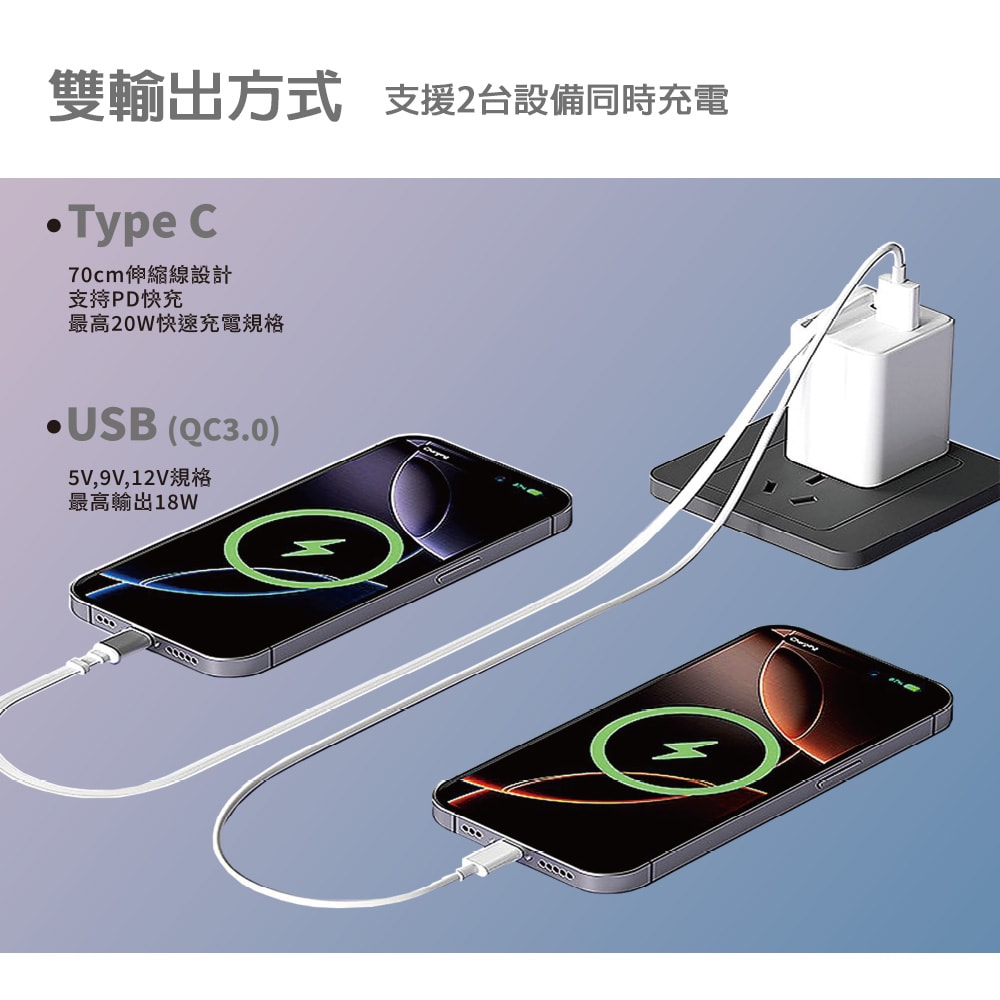 【Linktech】20W氮化鎵 自帶Type-C伸縮線 二輸出快速充電器(支援PD、QC快充)