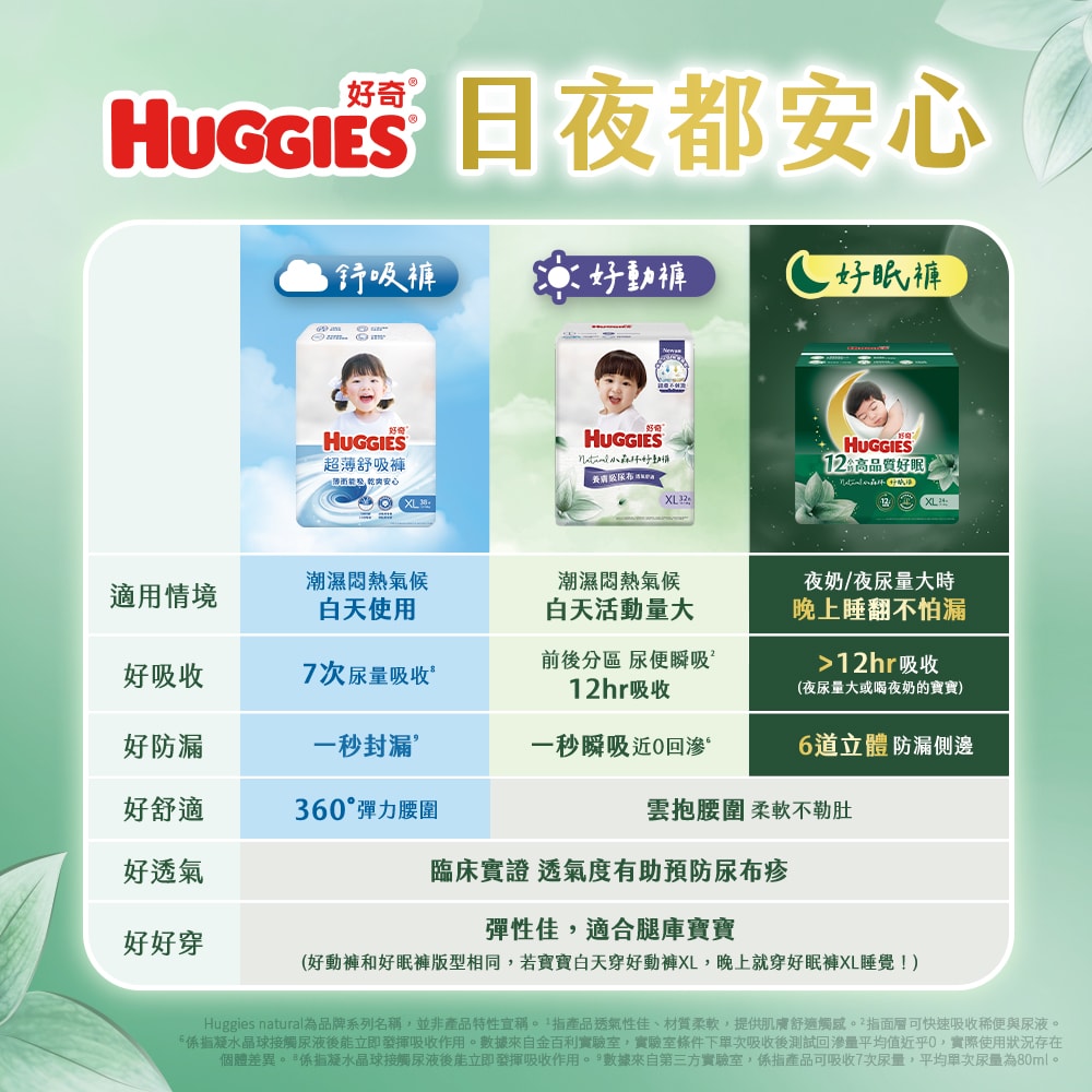 【HUGGIES 好奇】小森林好動褲 / 好眠褲 (嬰兒紙尿褲/褲型尿布) M-XXXL 箱購