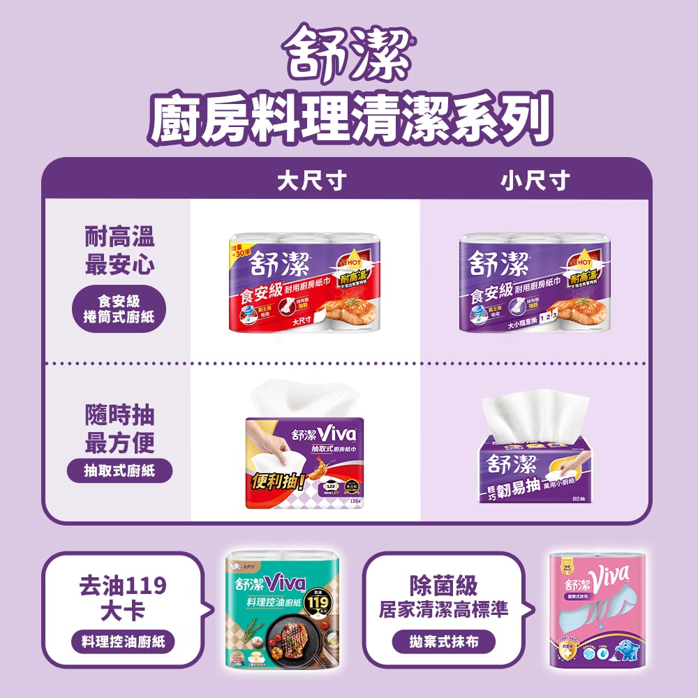 【舒潔】食安級耐用廚房紙巾