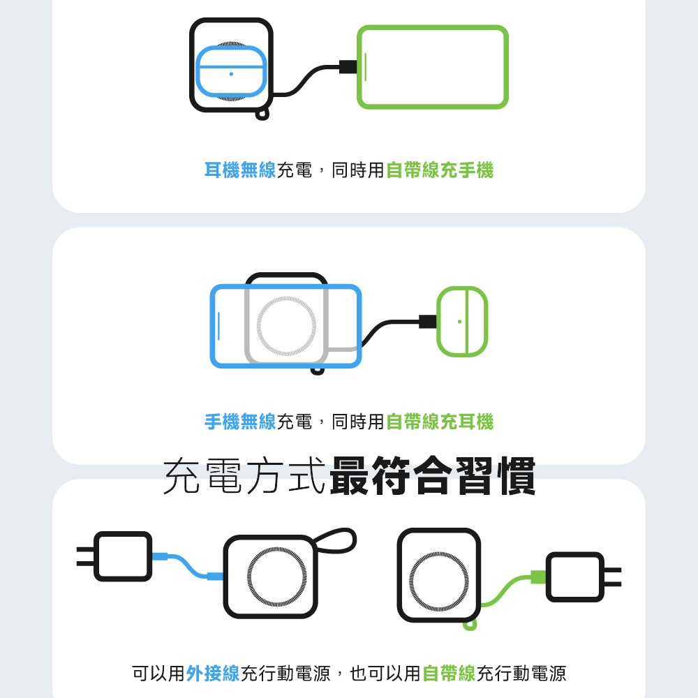 【POLYBATT】台灣製造 10000mAh 20W 自帶雙線/數顯/磁吸無線快充行動電源(T10)