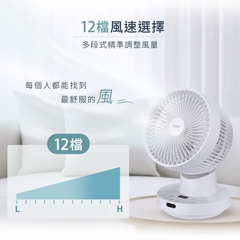 【SAMPO 聲寶】8吋全可拆DC馬達螺旋強風3D循環扇 SK-RD08SDR