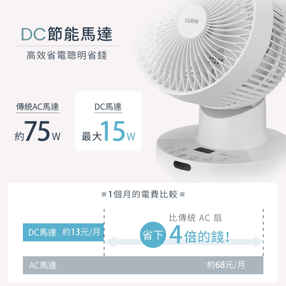 【SAMPO 聲寶】8吋全可拆DC馬達螺旋強風3D循環扇 SK-RD08SDR