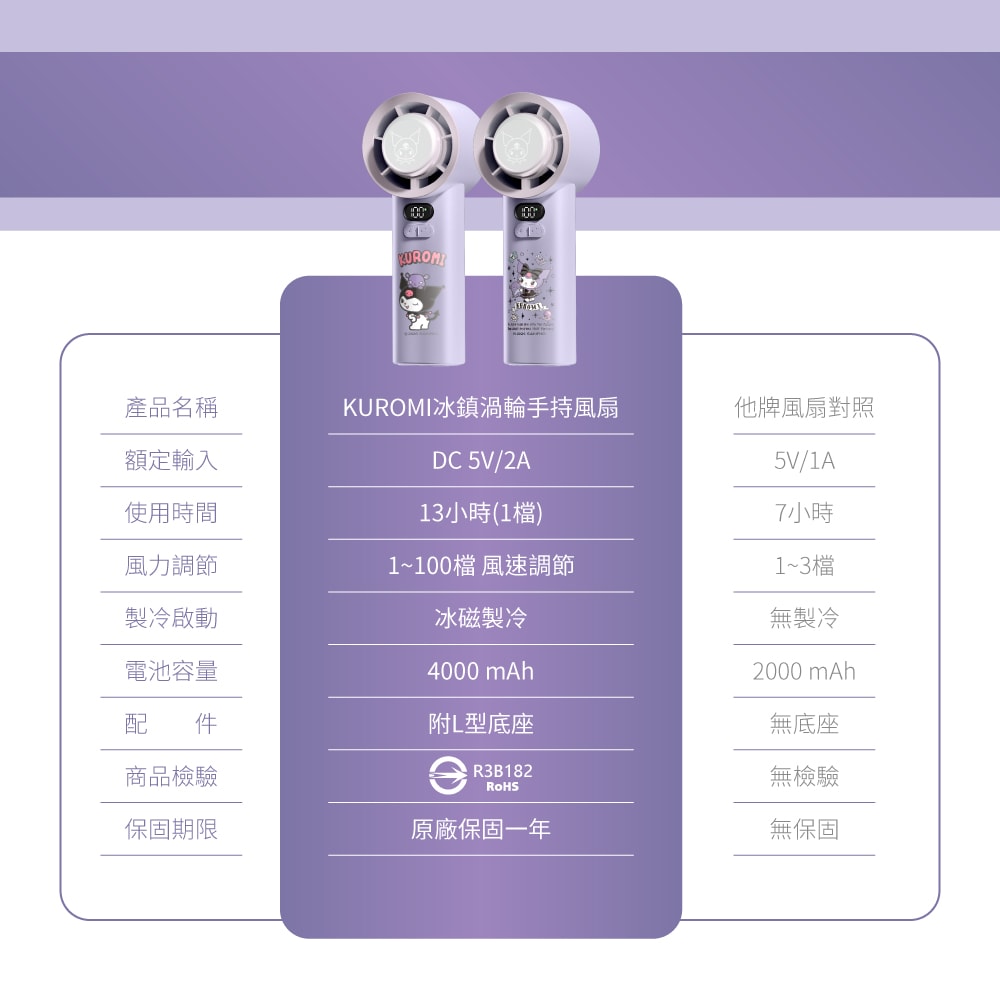 【Kuromi】酷洛米 100檔 冰鎮手持高速風扇/冰風扇