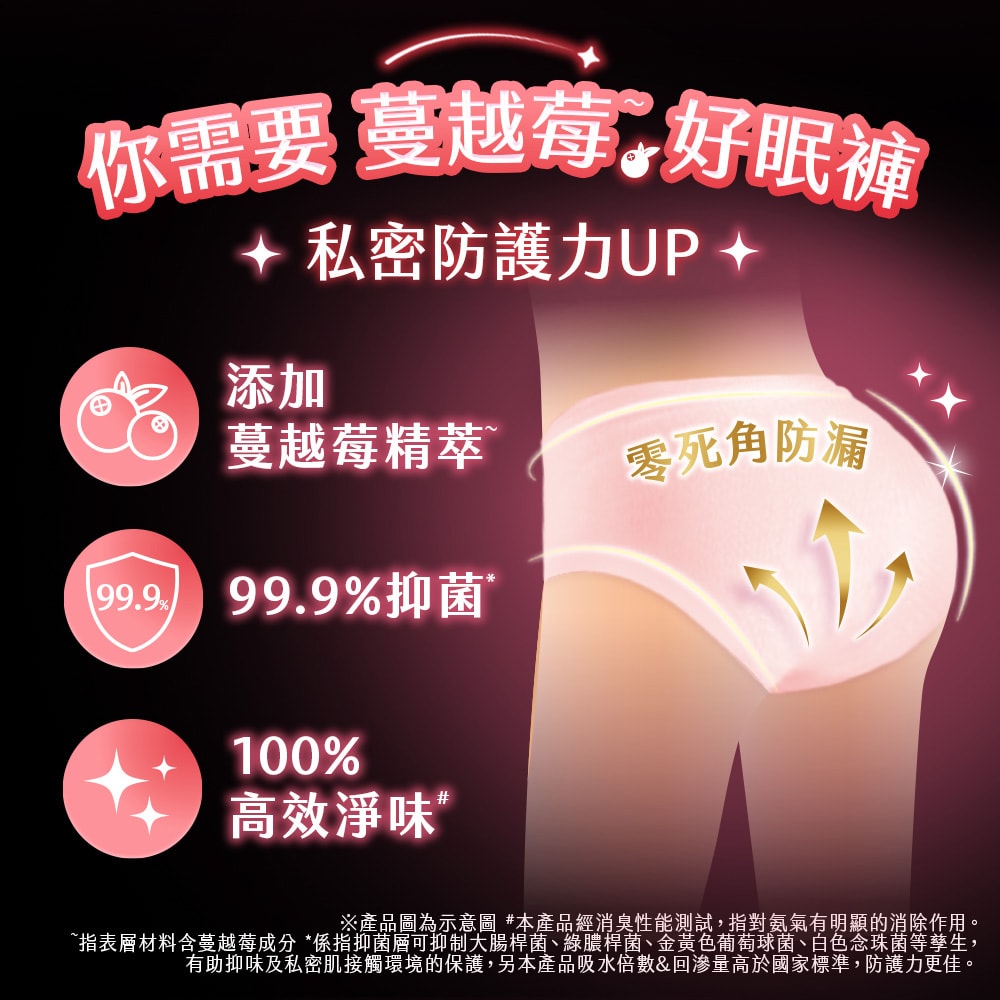 【Kotex 靠得住】晚安好眠褲-經典/抑菌/茶樹沁涼/蔓越莓抑菌 日用懶人褲 (褲型衛生棉) 箱購