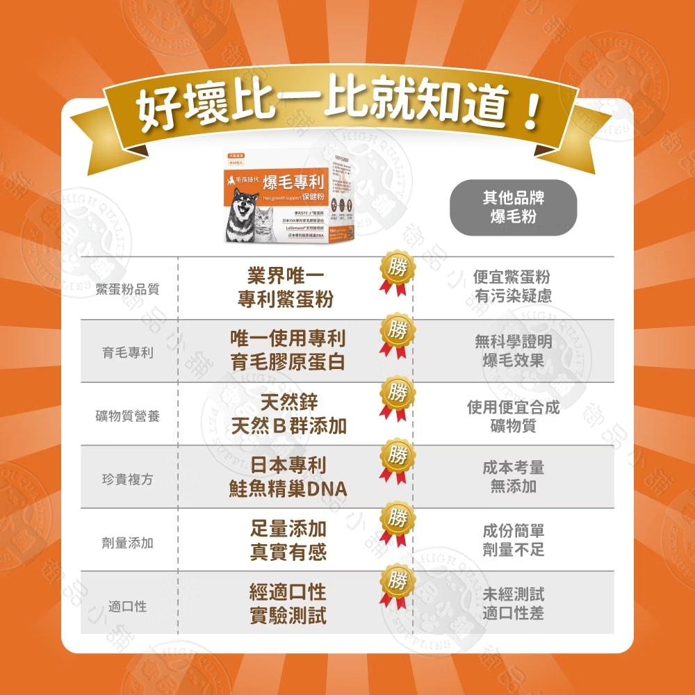 【毛孩時代】犬貓爆毛專利保健粉30包/盒 狗貓爆毛保健 毛髮營養補充 亮毛護毛 寵物保健 犬貓適用