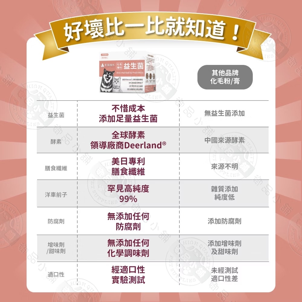 【毛孩時代】犬貓化毛專科益生菌30包/盒 貓咪化毛保健 排毛順毛 毛球保養 腸胃益生菌 寵物保健 犬貓適用