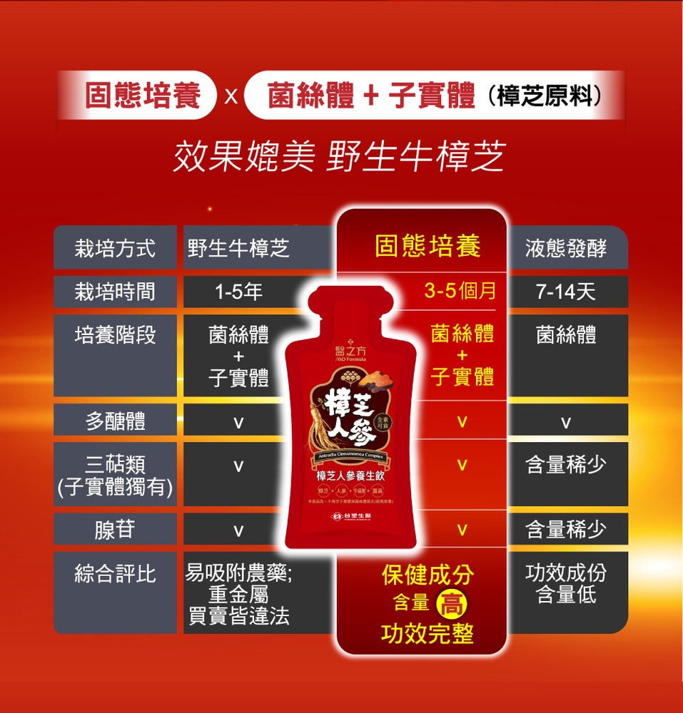 【台塑生醫】樟芝人參養生飲(10包/盒 ) 2盒/組