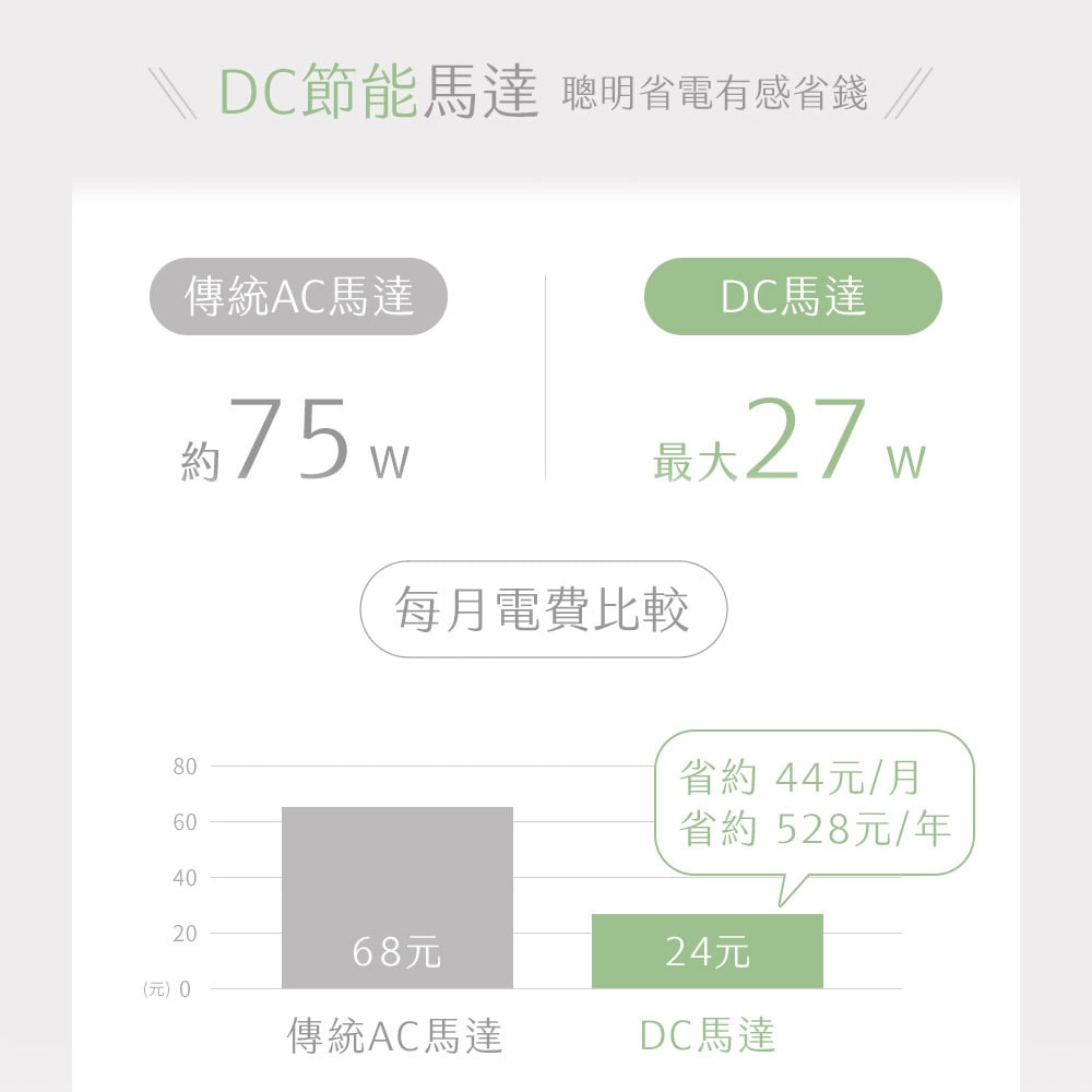 【SAMPO 聲寶】12吋DC馬達5段高度全收納無線桌立扇（附收納袋）SK-LF12GYD